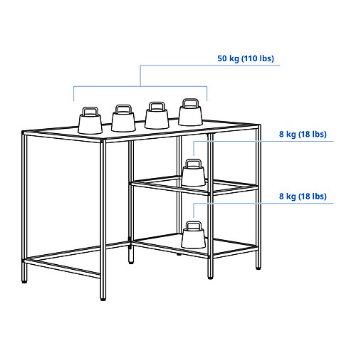 VITTSJÖ, desk. 3 of 9 open dialog