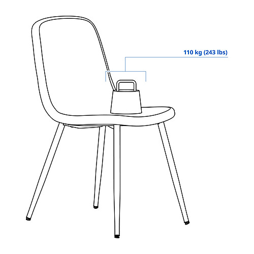 NORDMANSSKÄR, silla. 7 de 7 open dialog