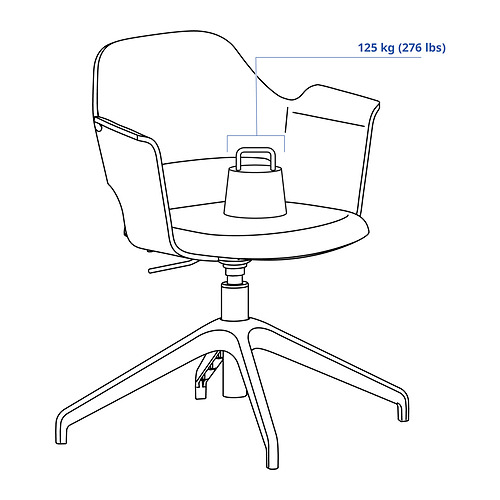 FJÄLLBERGET, conference chair. 3 of 8 open dialog