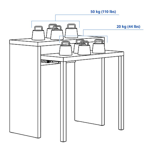 LÄNGDHOPP, escritorio extraíble. 4 de 8 open dialog