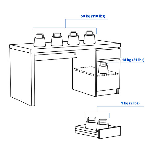 MALM, desk. 4 of 10 open dialog