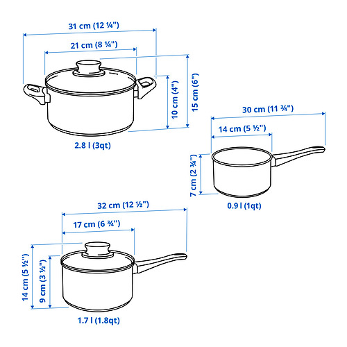 ANNONS, 5-piece cookware set. 8 of 8 open dialog