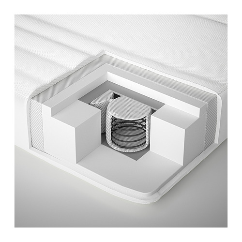 JÄTTETRÖTT, pocket spring mattress for cot. 5 of 8 open dialog