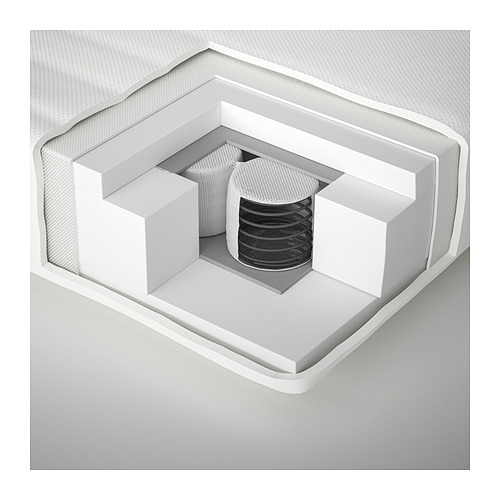 ÖMSINT, pocket spring mattress for ext bed. 3 of 5 open dialog