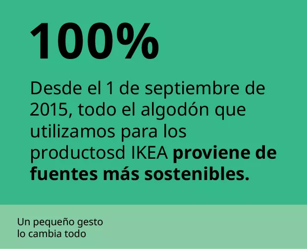 Gráfico verde sobre el compromiso del 100% de algodón de fuentes sostenibles en IKEA.